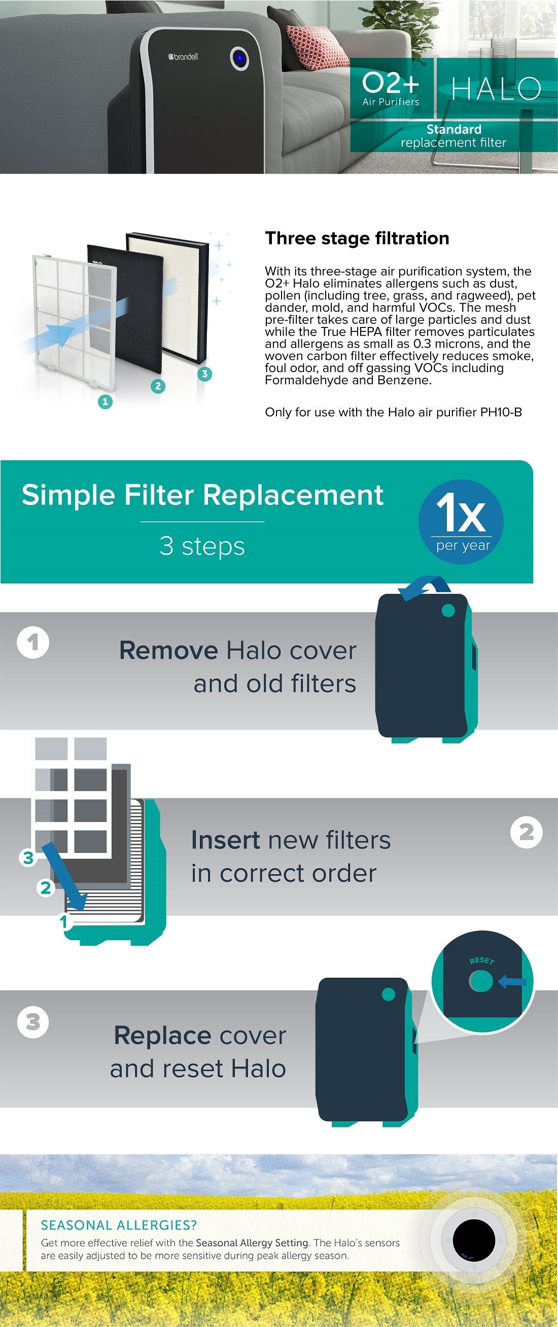 Brondell O2+ Halo Air Purifier Standard Replacement Filter PackPHF11